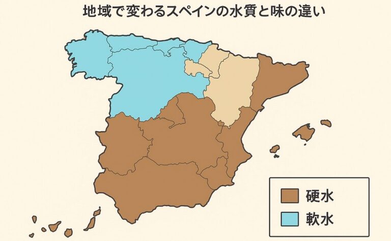 スペインの水事情を知って旅を快適にする方法